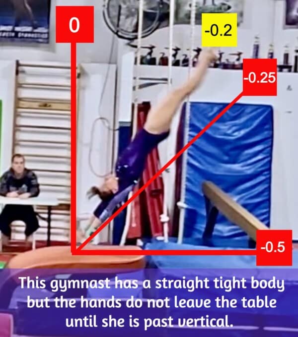 Angle of repulsion for a gymnastics vault